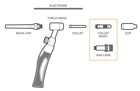 Collet Body vs Gas Lens