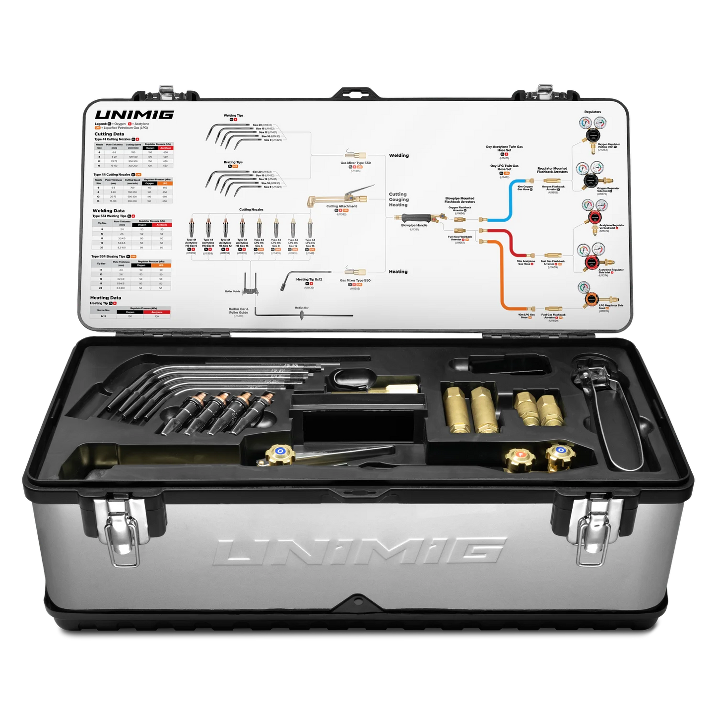 UNIMIG Gas Kit Oxygen/LPG U11593