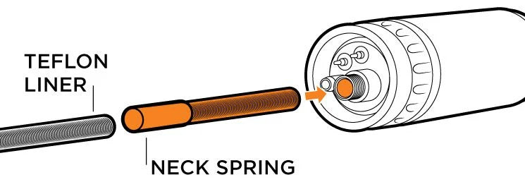 Changing the Torch Liner Neckspring