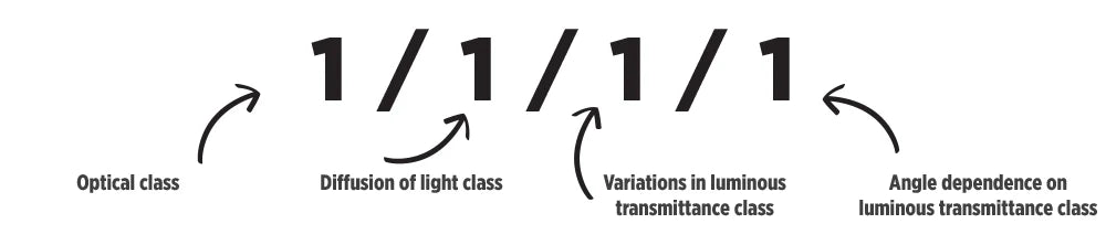 Optical Clarity Classification