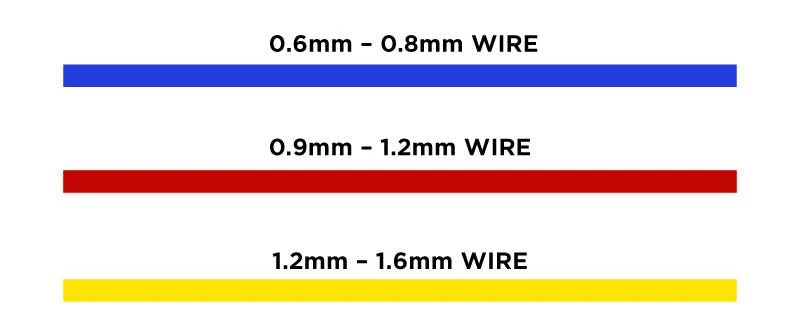 Mig Torch Liner Colour Size Guide