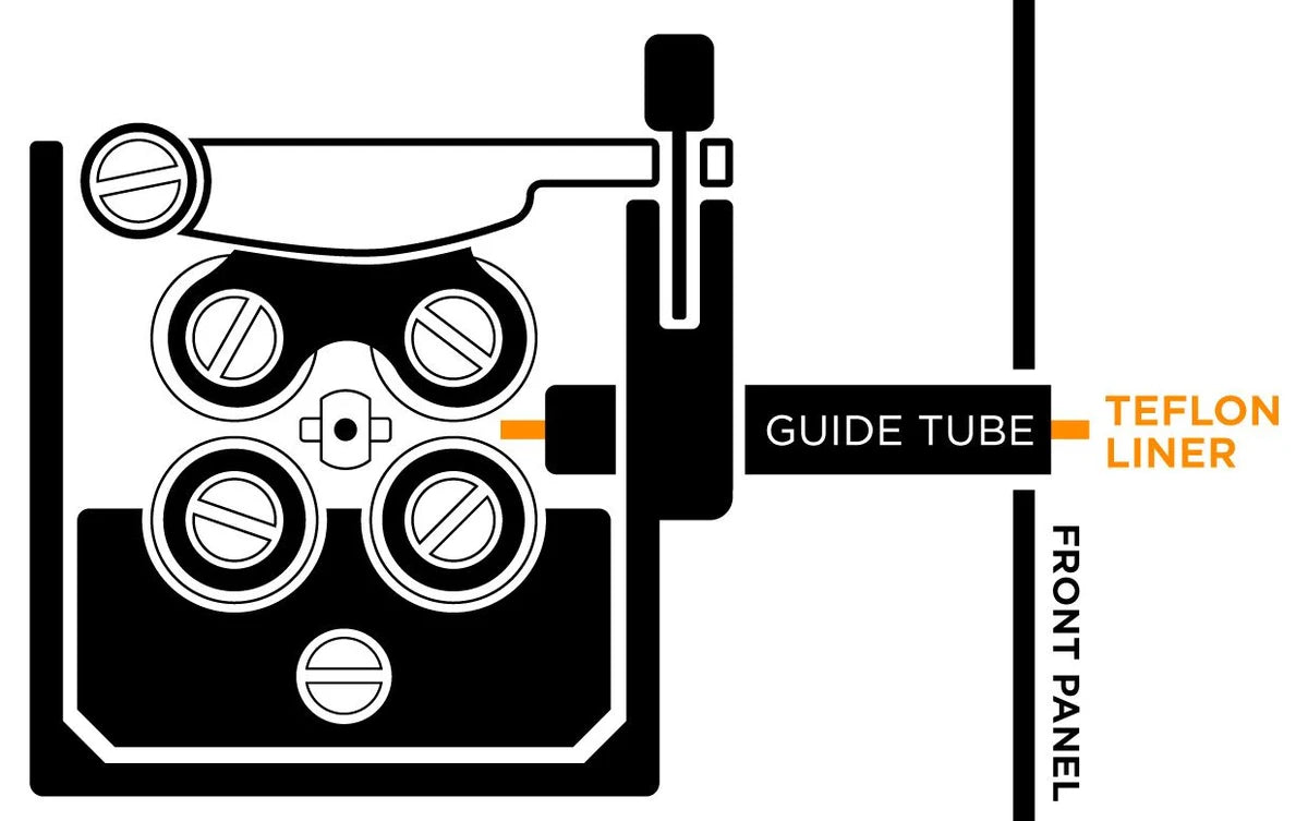 Wirefeed Rollers Diagram