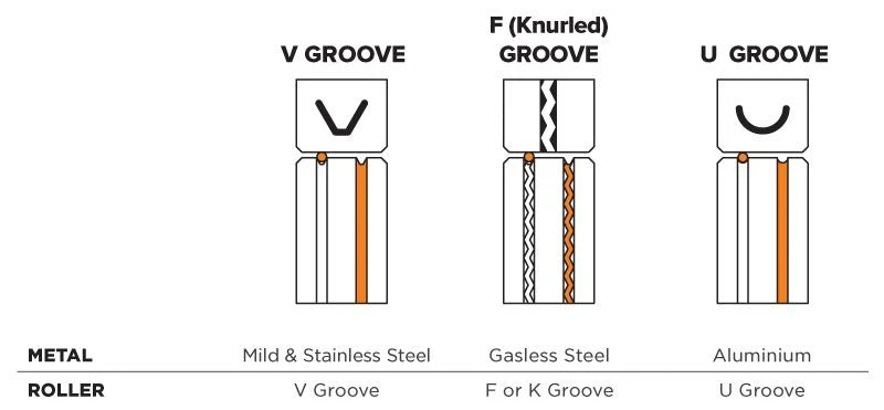 Drive Roller Groove Guide