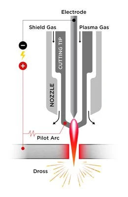 Plasma Torch Breakdown Diagram