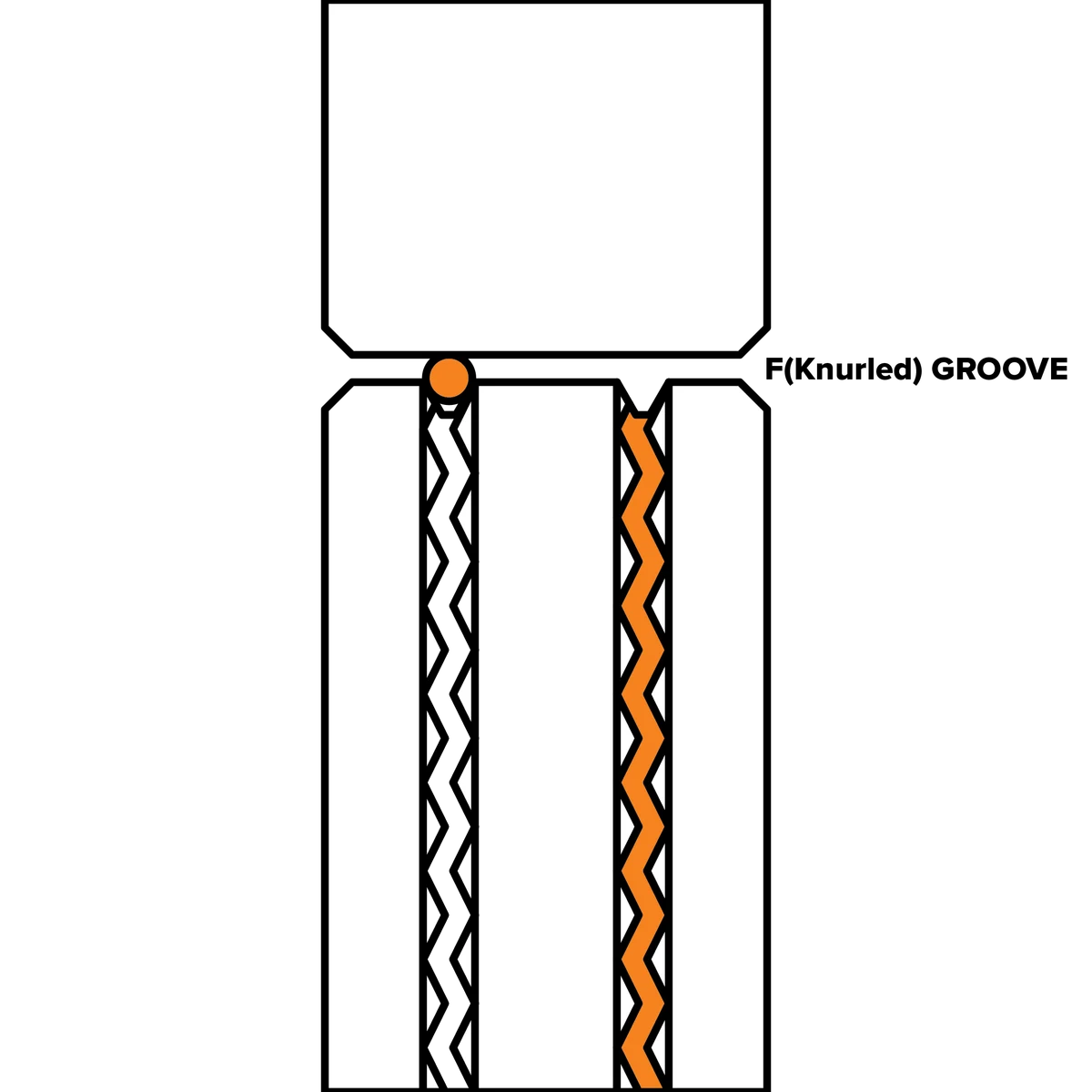 F Groove Rollers
